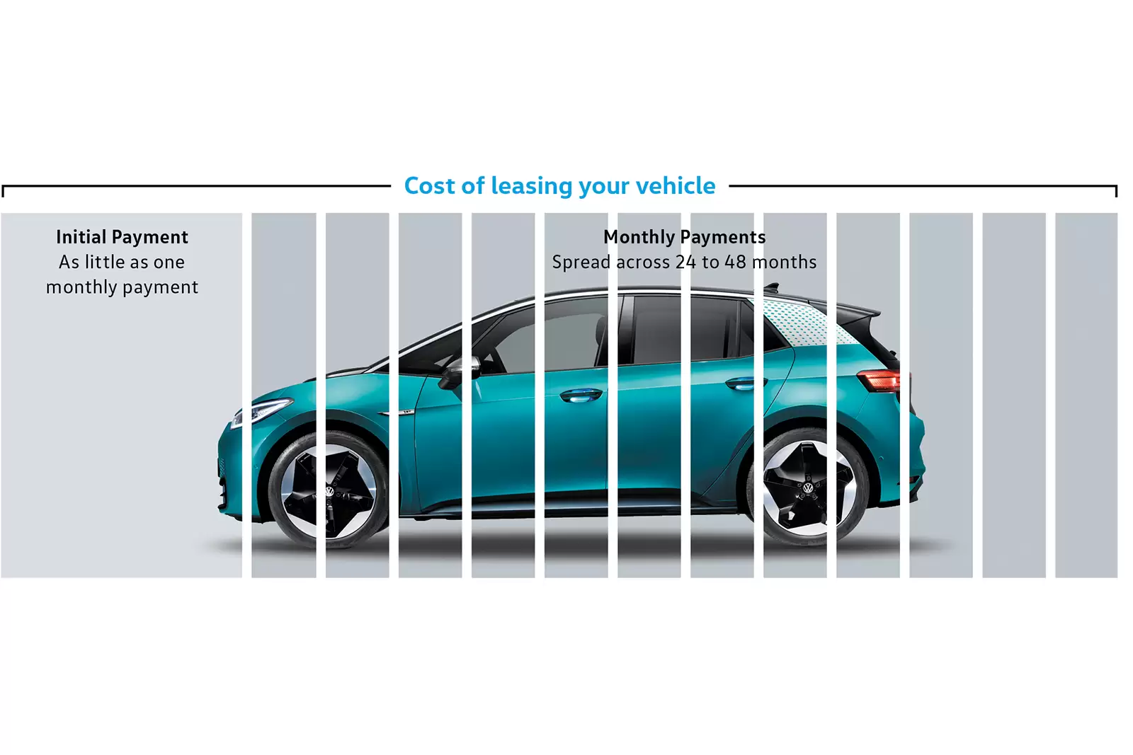 What does it cost to lease hot sale a vehicle